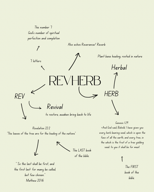 The Meaning Behind the Name Revherb